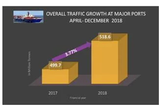 Portgrowth