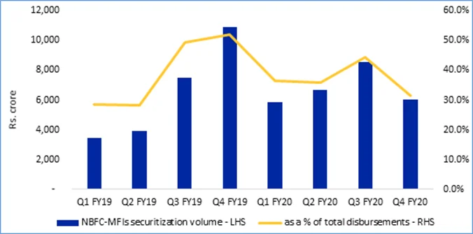 ICRA Ltd