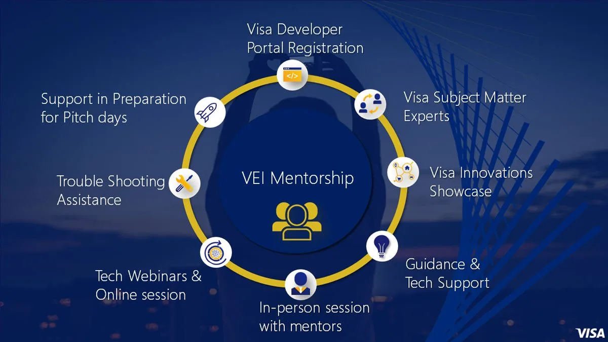Visa Everywhere Initiative