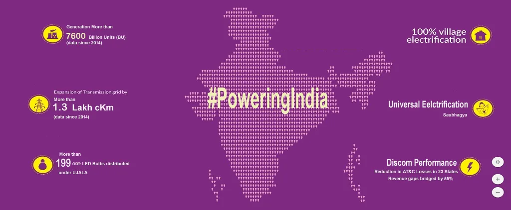 Ministry of Power