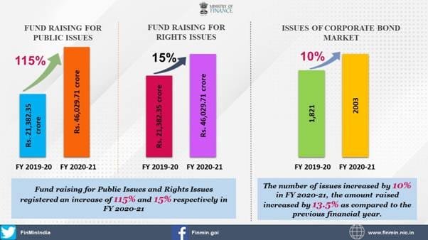 Ministry of Finance-PIB