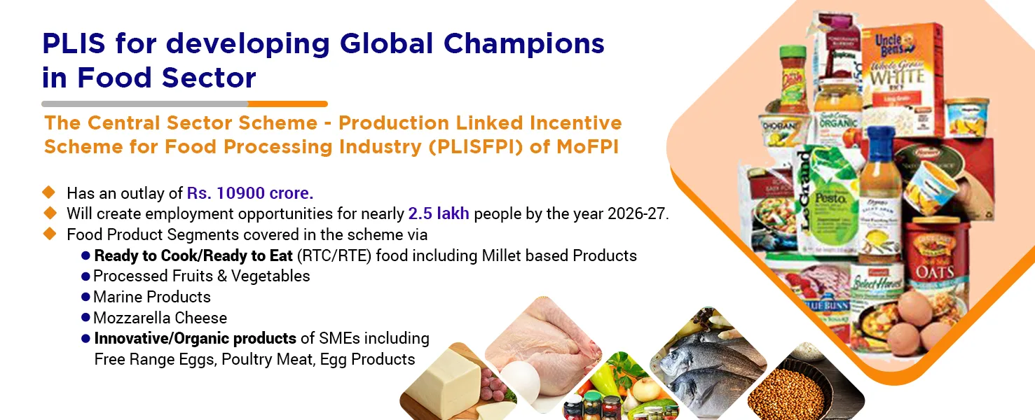 Ministry of Food Processing Industries