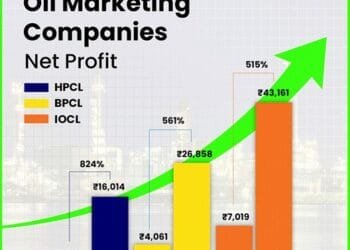 Omc Net Profit