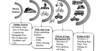 Bengalore Metro: Detailed layout of Rail Network.
