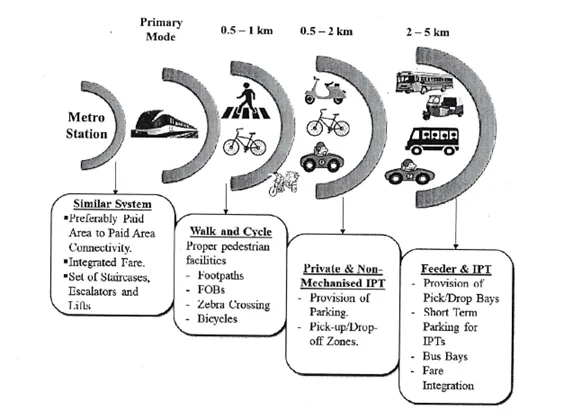 Bengalore Metro: Detailed layout of Rail Network.