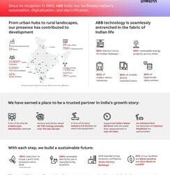 ABB 75th Anniversary