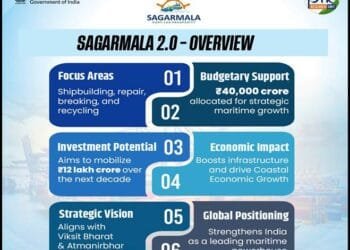 Sagarmala 2.0