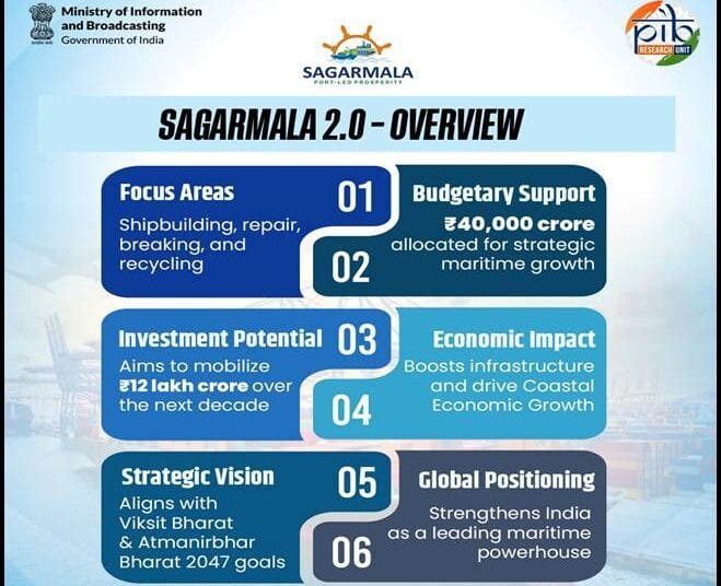 Sagarmala 2.0