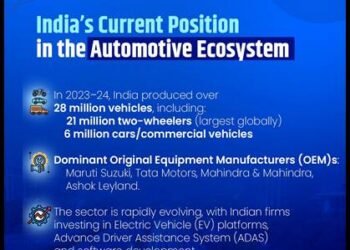 India Automotive Ecosystem