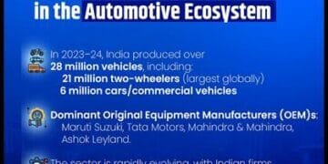 India Automotive Ecosystem