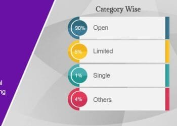 Central Public Procurement Portal
