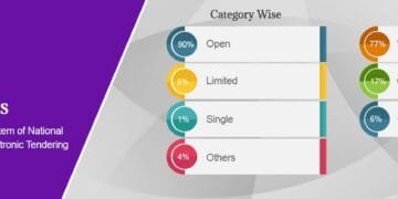 Central Public Procurement Portal