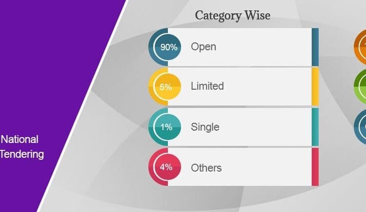 Central Public Procurement Portal