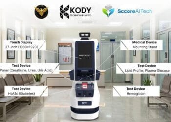 Kody medigo platform