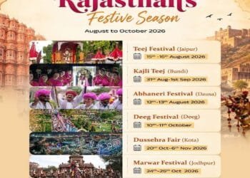 Tourism Rajsthan