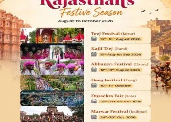 Tourism Rajsthan