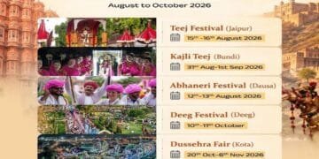 Tourism Rajsthan