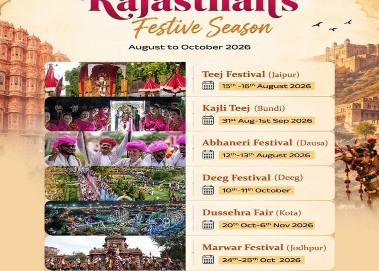 Tourism Rajsthan